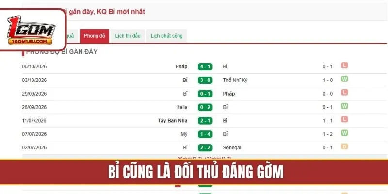 Bỉ cũng là đối thủ đáng gờm
