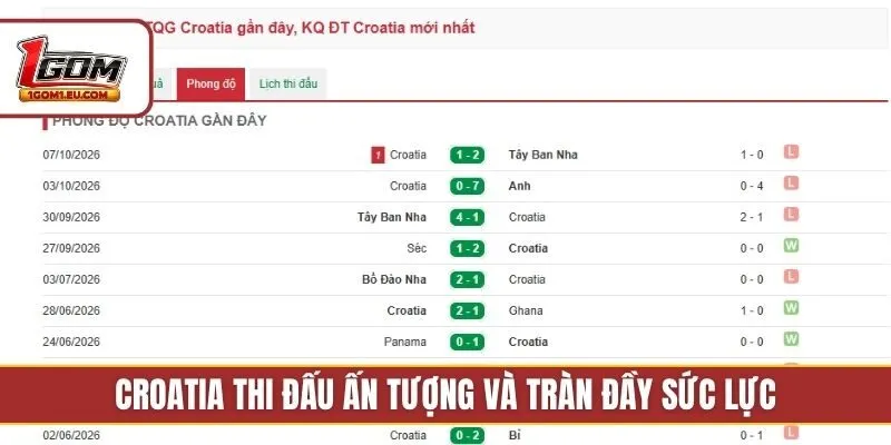 Croatia thi đấu ấn tượng và tràn đầy sức lực