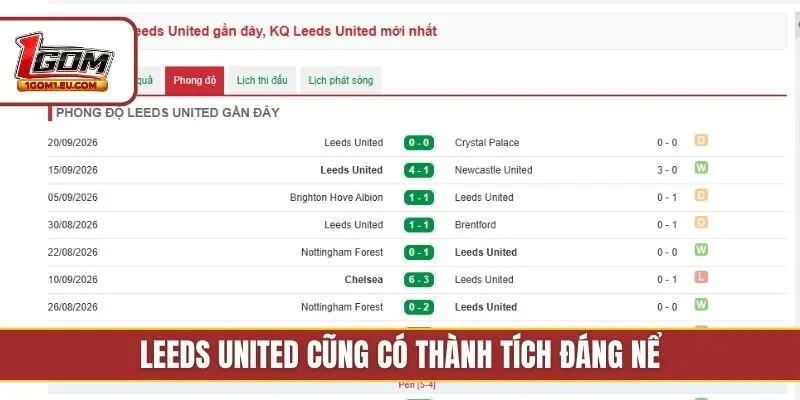 Leeds United cũng có thành tích đáng nể