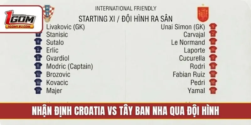 Nhận định Croatia vs Tây Ban Nha qua đội hình
