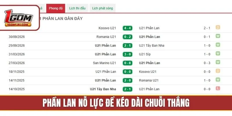 Phần Lan nỗ lực để kéo dài chuỗi thắng