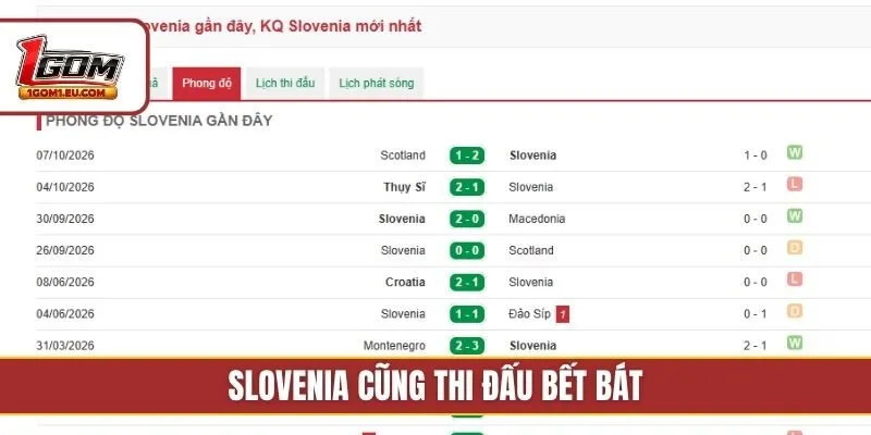 Slovenia cũng thi đấu bết bát